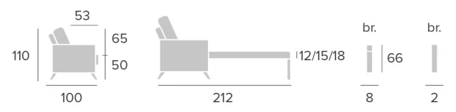 Technical Data Basco