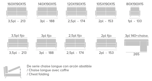 Compositions Kluster