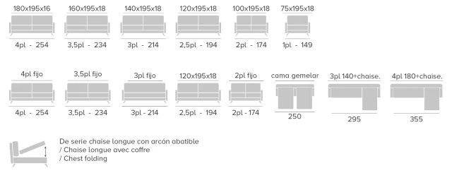 Composiciones Supremo